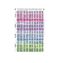 Load image into Gallery viewer, Differentiating for English Learners/Multilingual Learners Poster