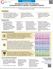 Load image into Gallery viewer, Differentiating for English Learners/Multilingual Learners Poster