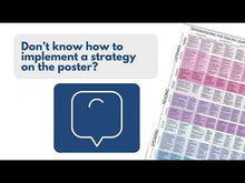 Load and play video in Gallery viewer, Differentiating for English Learners/Multilingual Learners Poster