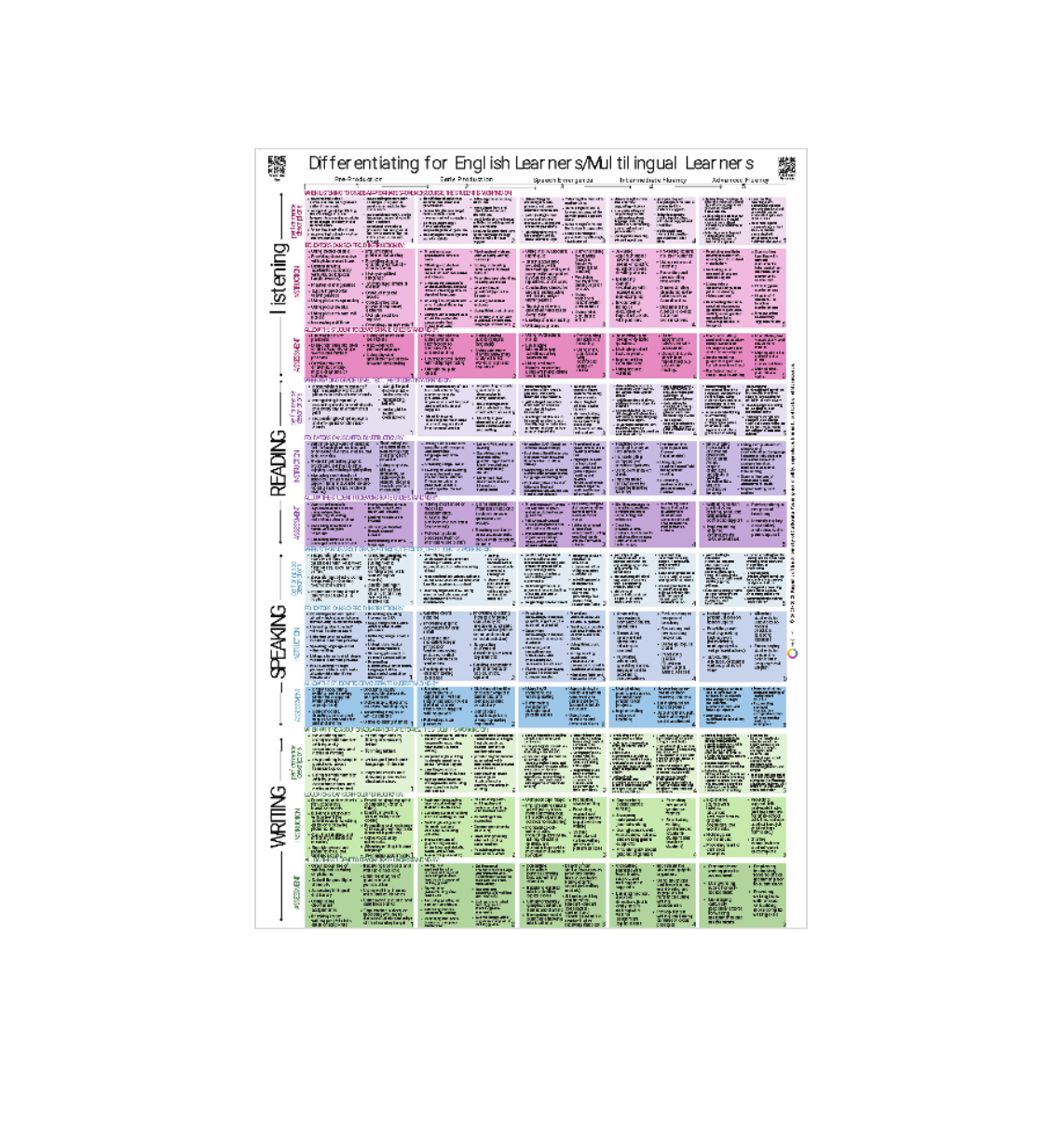 Differentiating for English Learners/Multilingual Learners Poster