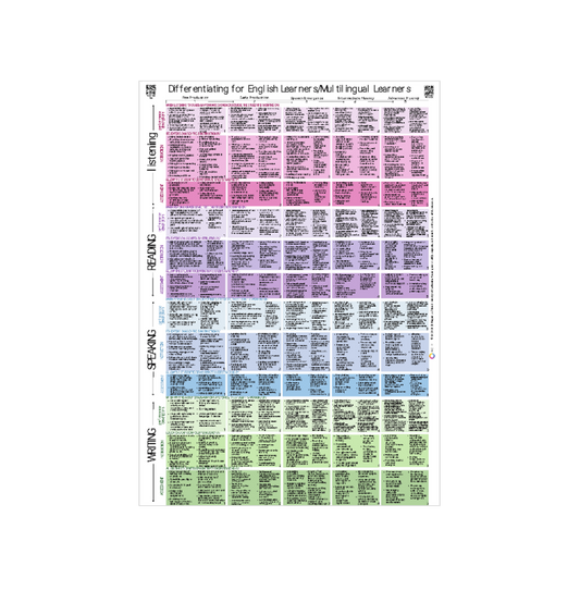 Differentiating for English Learners/Multilingual Learners Poster
