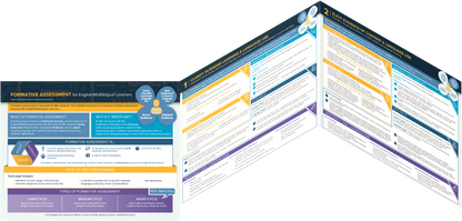 Formative Assessment for EL/MLs Foldable