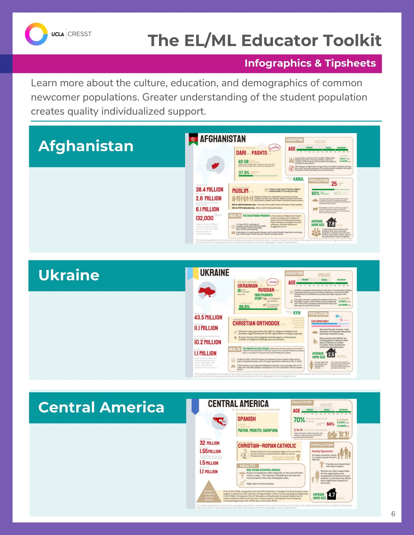 EL/ML Educator Toolkit: Newcomer Supplement