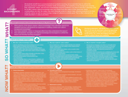 Task Analysis Planner (TAP)  Foldable