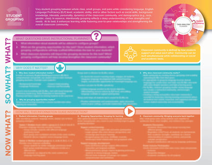 Task Analysis Planner (TAP)  Foldable