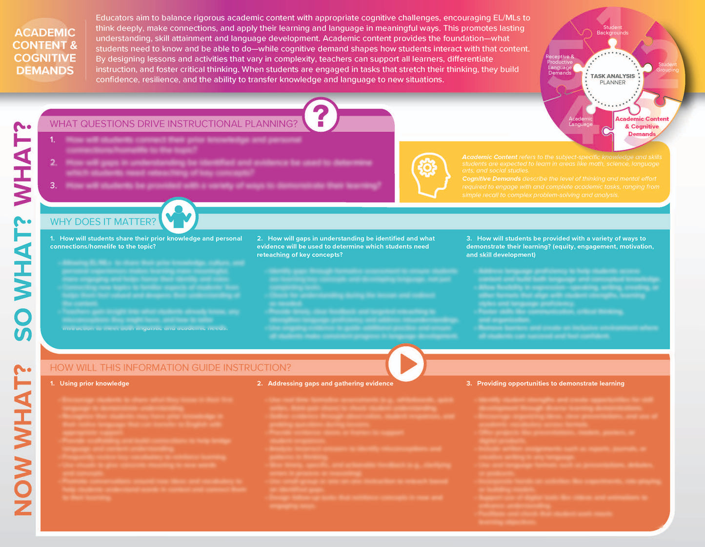 Task Analysis Planner (TAP)  Foldable