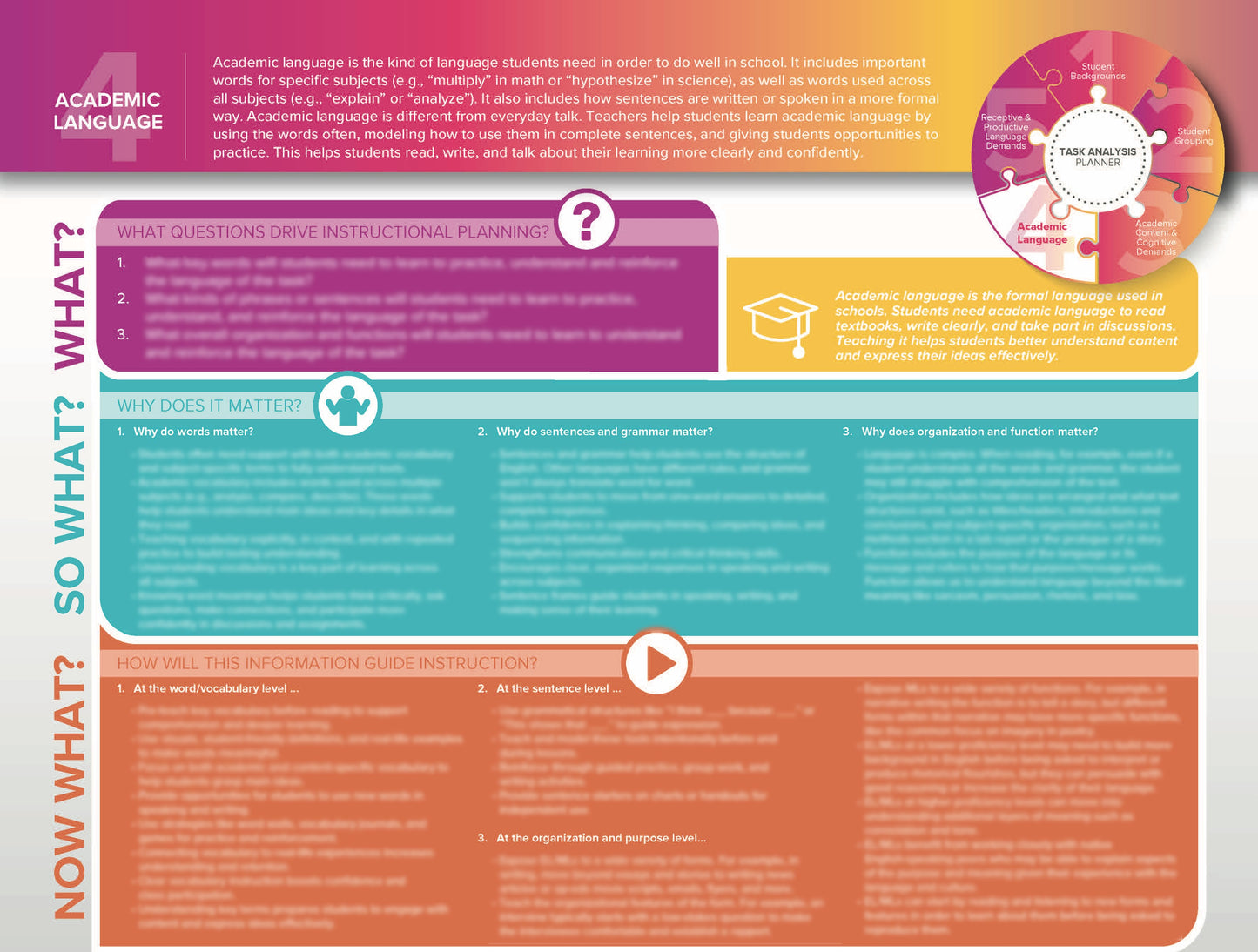 Task Analysis Planner (TAP)  Foldable
