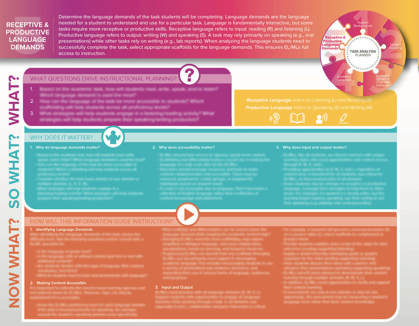 Task Analysis Planner (TAP)  Foldable