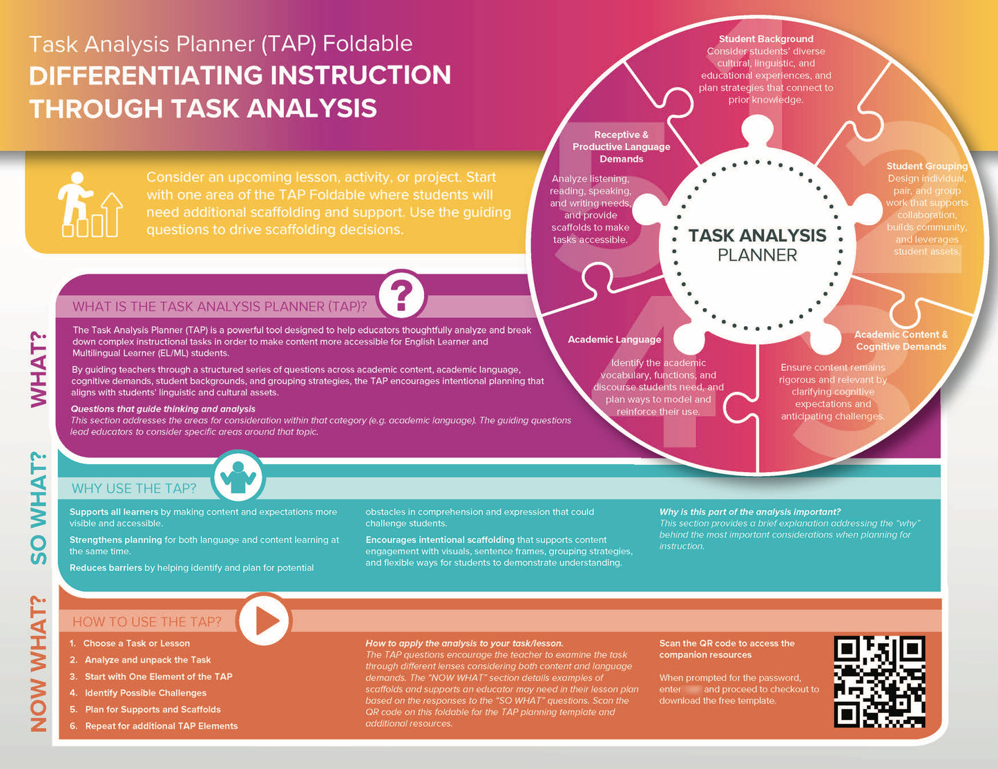 Task Analysis Planner (TAP)  Foldable