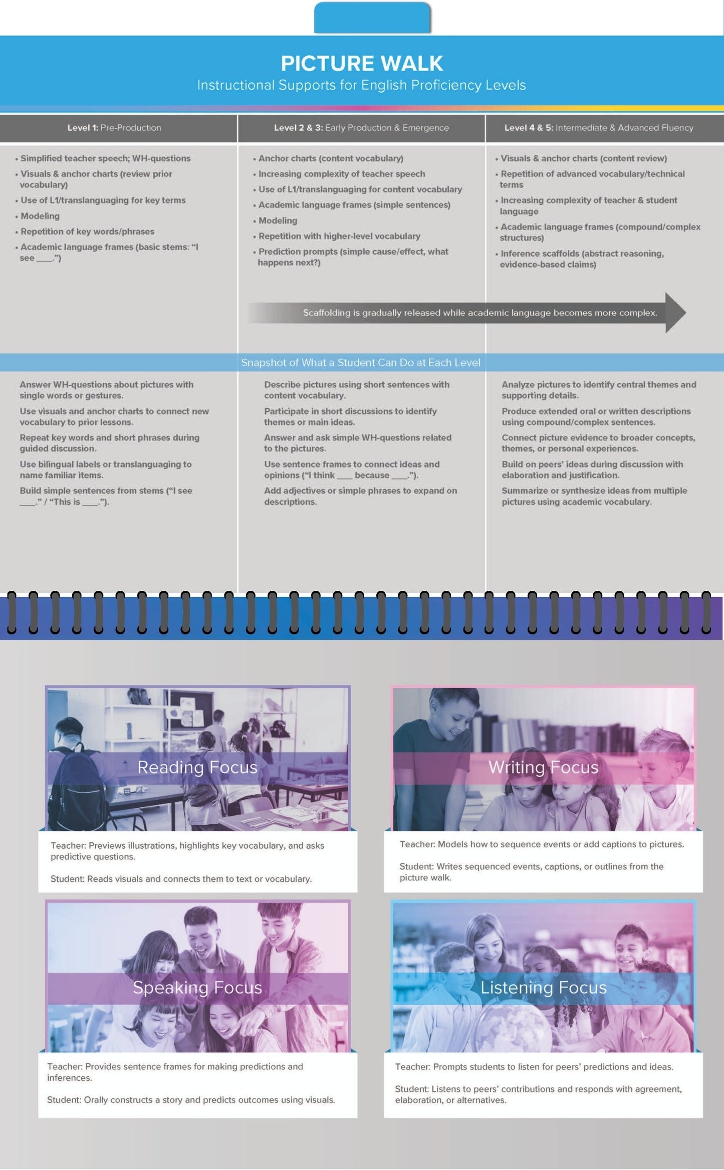 Differentiated Instruction for EL/MLs Flipbook: Volume 2 (Interactive Strategies)