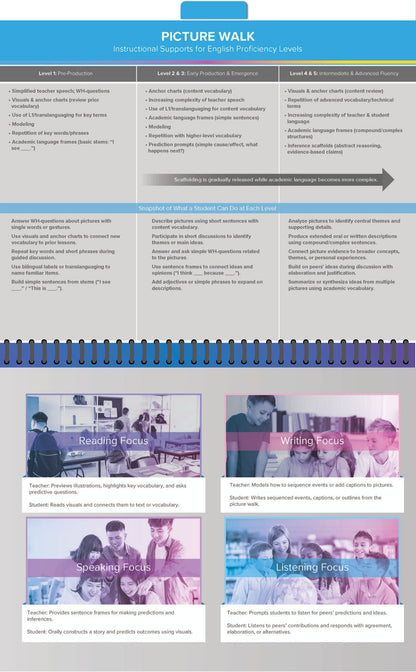 Differentiated Instruction for EL/MLs Flipbook: Volume 2 (Interactive Strategies)