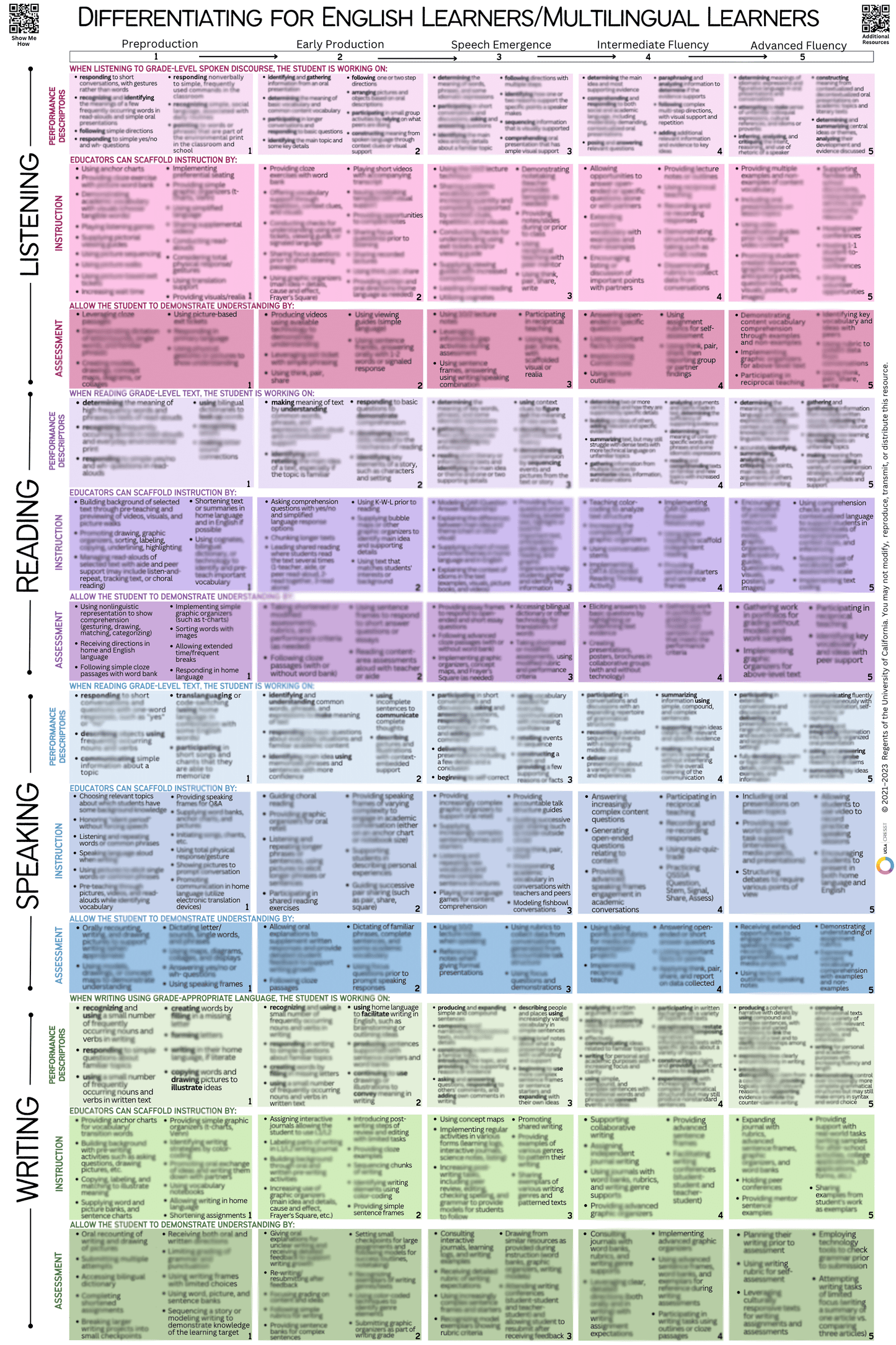 Differentiating for English Learners/Multilingual Learners Poster